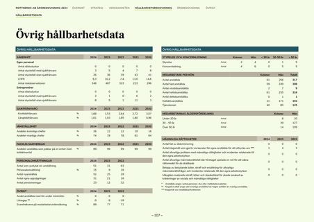 Emissions data extracted from page 107