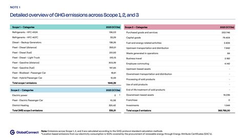 Emissions data extracted from page 8