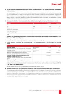 Emissions data extracted from page 88