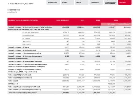 Emissions data extracted from page 42
