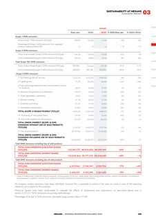 Emissions data extracted from page 137