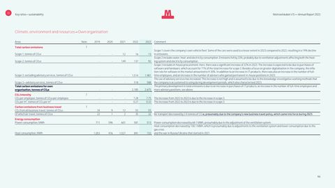 Emissions data extracted from page 94