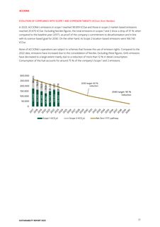 Emissions data extracted from page 77