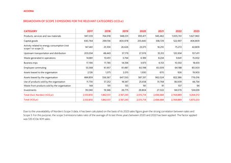 Emissions data extracted from page 79