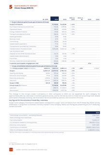 Emissions data extracted from page 410