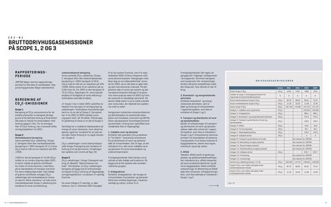 Emissions data extracted from page 38