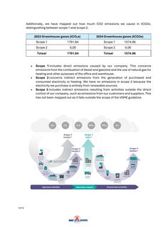 Emissions data extracted from page 13