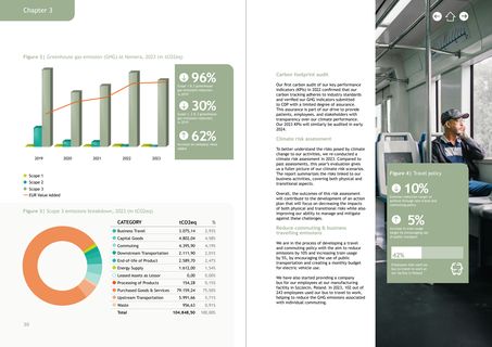 Emissions data extracted from page 16
