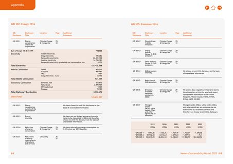 Emissions data extracted from page 43