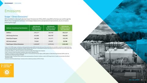 Emissions data extracted from page 12
