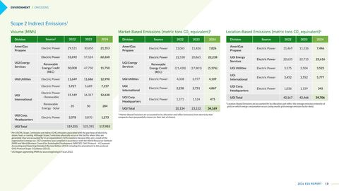 Emissions data extracted from page 13