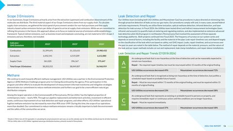 Emissions data extracted from page 14