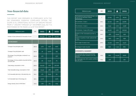 Emissions data extracted from page 35