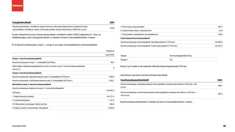 Emissions data extracted from page 46