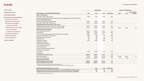 Emissions data extracted from page 71