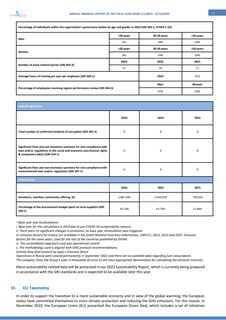 Emissions data extracted from page 77
