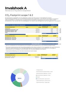 Emissions data extracted from page 7