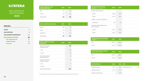 Emissions data extracted from page 48