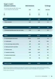 Emissions data extracted from page 13