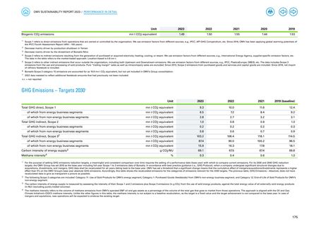 Emissions data extracted from page 175