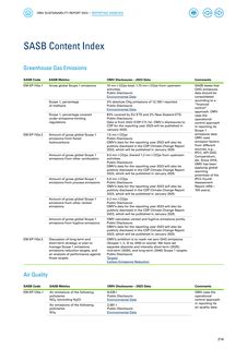 Emissions data extracted from page 214