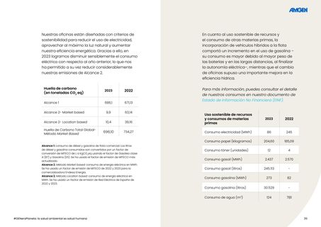 Emissions data extracted from page 35