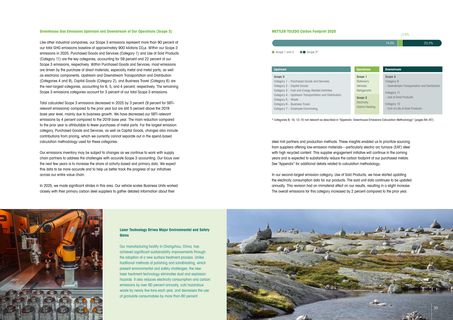 Context page 18