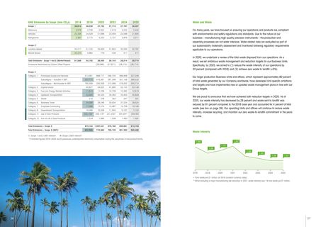 Emissions data extracted from page 19