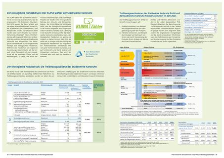 Emissions data extracted from page 15