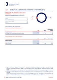 Emissions data extracted from page 92