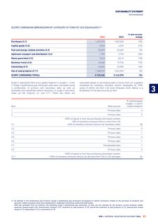 Emissions data extracted from page 93