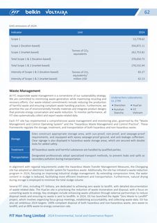 Emissions data extracted from page 63