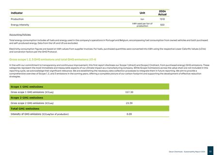 Emissions data extracted from page 51