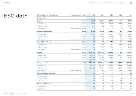 Emissions data extracted from page 53