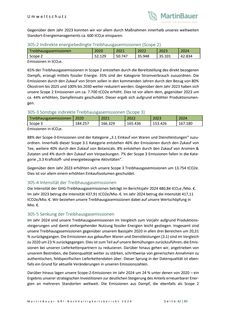 Emissions data extracted from page 42