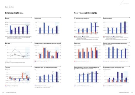 Emissions data extracted from page 31