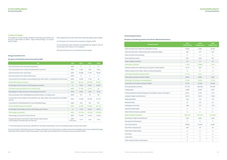 Emissions data extracted from page 47