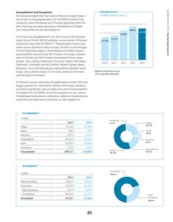 Emissions data extracted from page 87