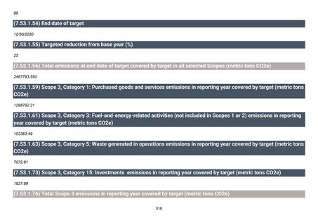 Emissions data extracted from page 317