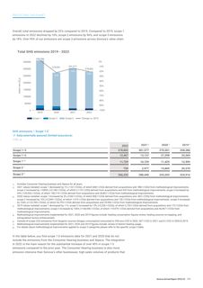 Emissions data extracted from page 21
