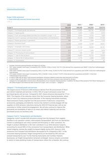 Emissions data extracted from page 24