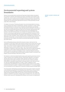 Emissions data extracted from page 36