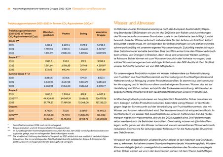 Emissions data extracted from page 38