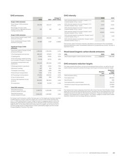 Emissions data extracted from page 51