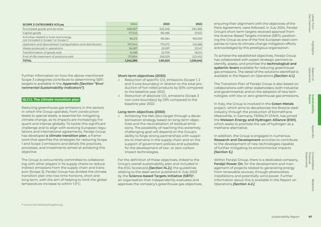 Emissions data extracted from page 67
