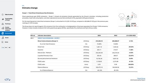 Emissions data extracted from page 54