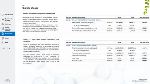 Emissions data extracted from page 55