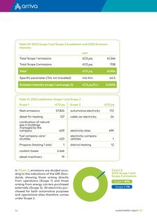 Emissions data extracted from page 44