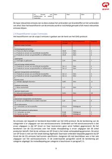 Emissions data extracted from page 10