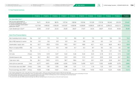 Context page 4